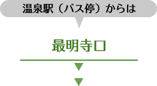 温泉駅（バス停）からは最明寺口